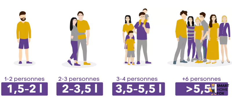 friteuse gourmetmaxx capacite